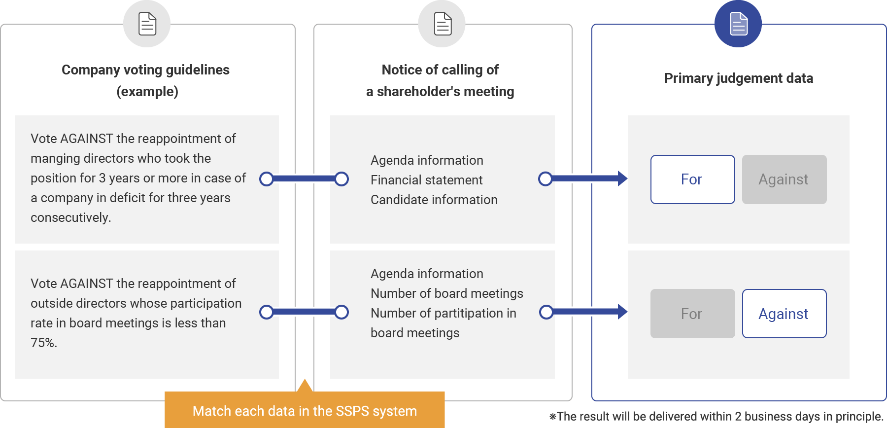 image:What is SSPS?