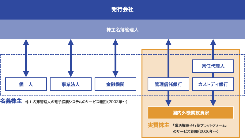 図