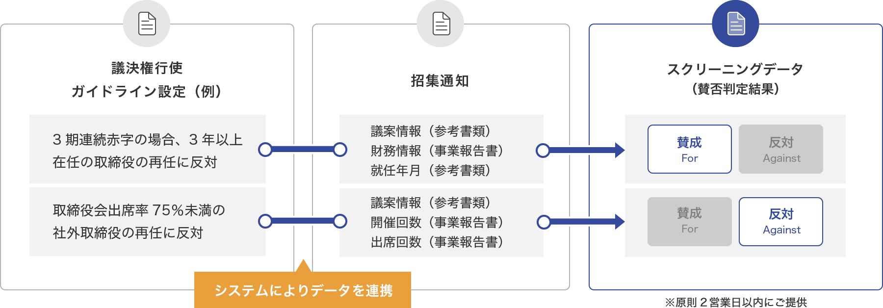 SSPSの仕組み